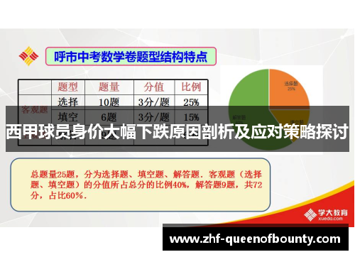 西甲球员身价大幅下跌原因剖析及应对策略探讨