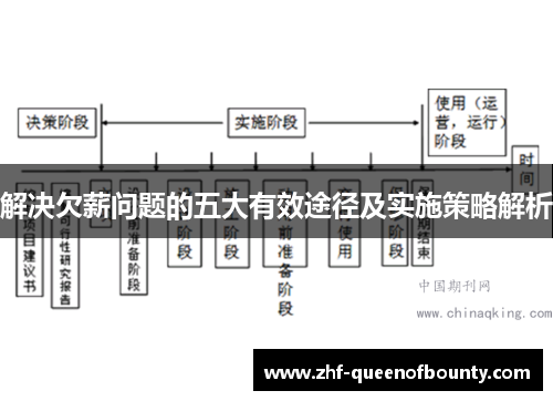 解决欠薪问题的五大有效途径及实施策略解析