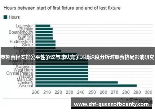 英超赛程安排公平性争议与球队竞争环境深度分析对联赛格局影响研究