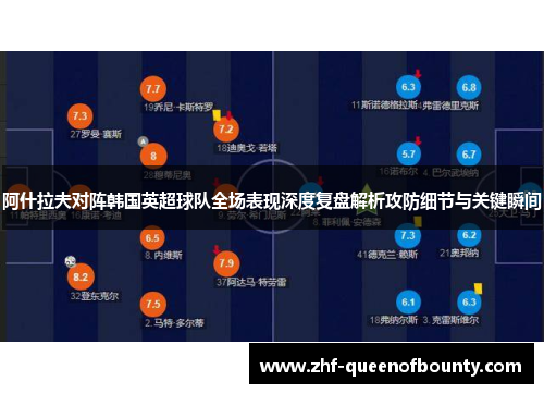阿什拉夫对阵韩国英超球队全场表现深度复盘解析攻防细节与关键瞬间