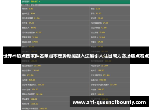 世界杯热点国家队名单赔率走势新援融入速度引人注目成为赛场焦点看点